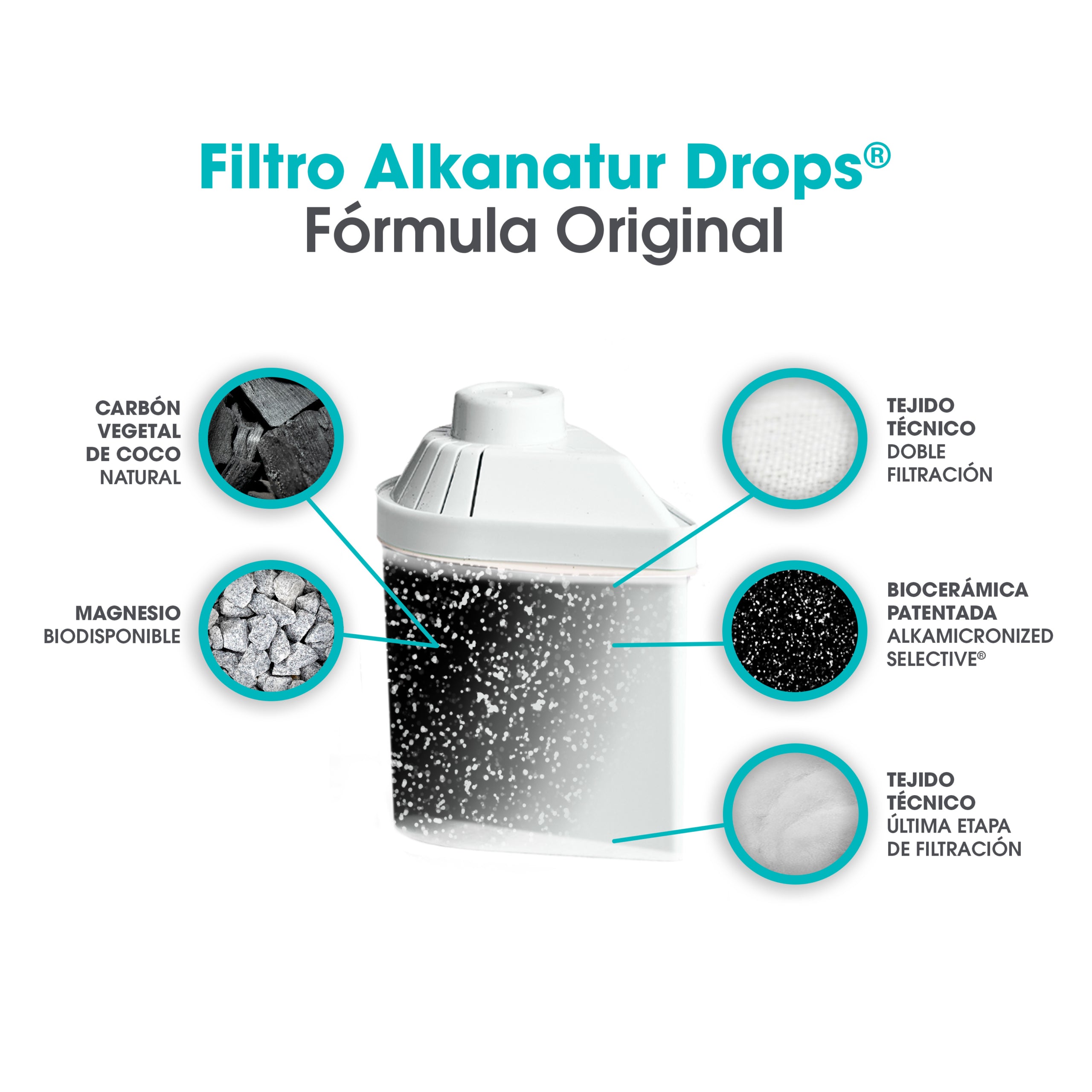 Pack de 3 filtros Alkanatur Drops (Repuesto)